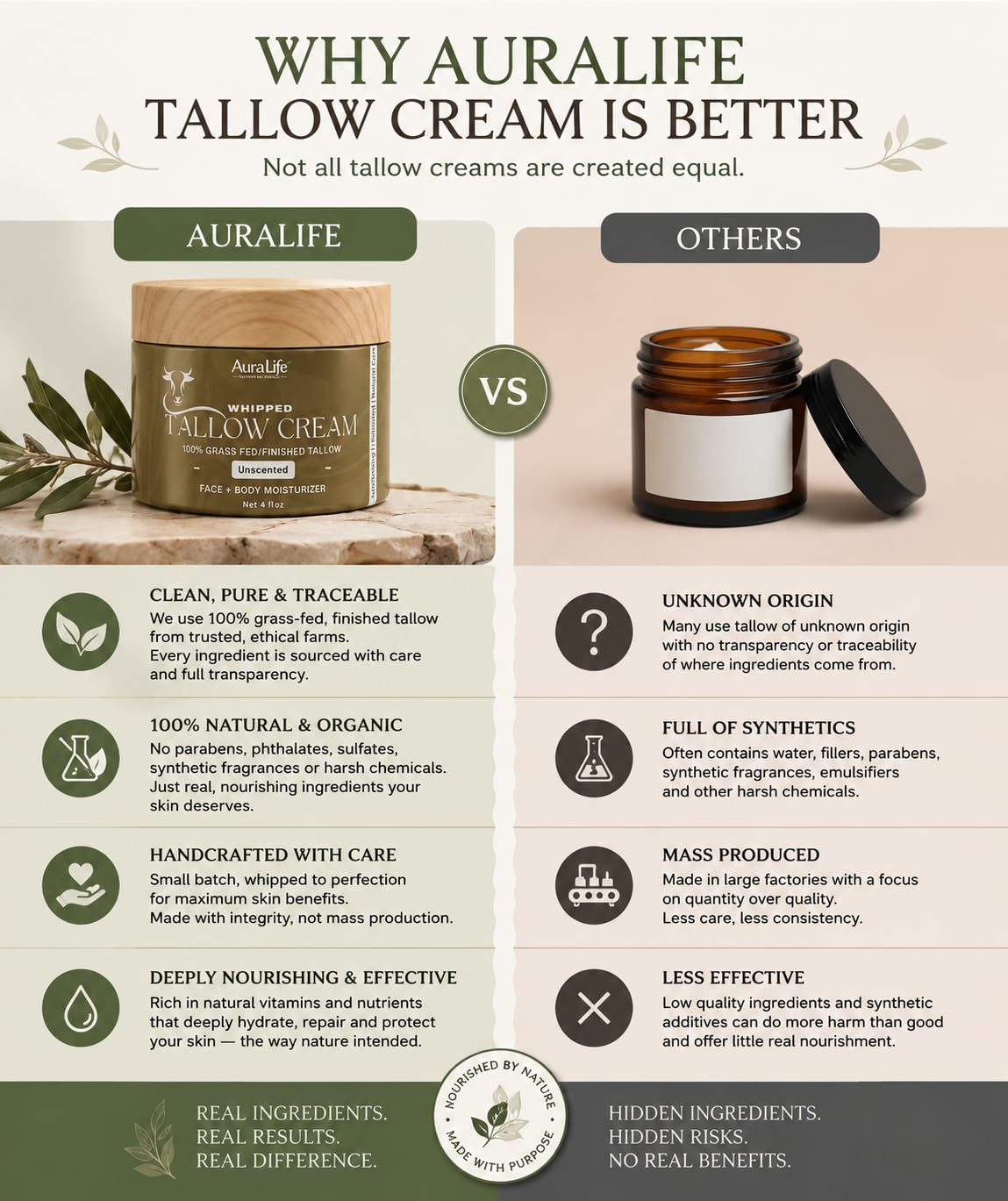 AuraLife Whipped Tallow Cream - Lavender & Shea Butter